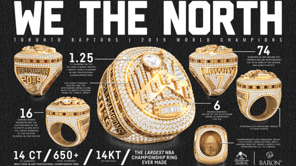 History of the Championship Ring - MVP Ring